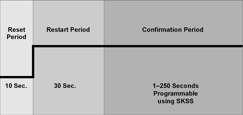 IntelliKnight 5820XL Installation Manual 8.8 Smoke Alarm Verification Figure 8-6 illustrates how the Smoke Alarm Verification cycle operates.