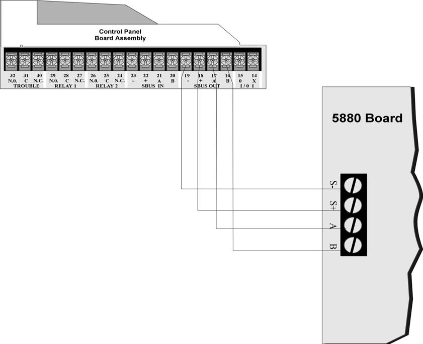 IntelliKnight 5820XL Installation Manual 4.8.2 5880 Connection to Panel The 5880 connects to the panel via the SBUS. Make connections as shown in Figure 4-21.