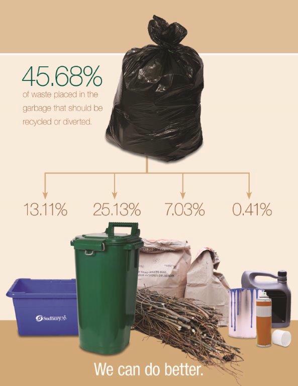 participation in the green bin program, increase waste diversion and/or reduce garbage collection costs. In some cases (e.g. City of Barrie, City of Ottawa, City of Owen Sound) municipalities did report savings in garbage collection costs, however the amount of savings varied.