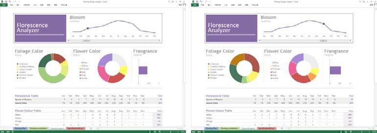 An Excel Based Digital Tool for Planting Design, Analysis and Evaluation 289 Fig.