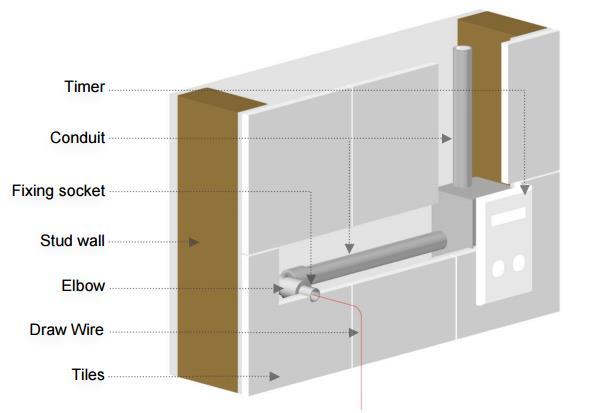 Once you have selected the correct area to mount the towel rail you need to ensure that you allow suitable mounting fixtures before the wall is sheeted.