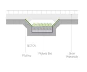 Cut-outs as per requirements are proposed to be made in the embankment to cater to the design and requirements of these ducted outfalls (Figure 4.70).
