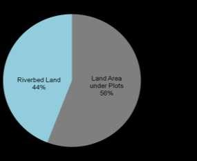 The river land boundary defined by land records have been shown in Figure: 4.