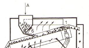 The paddy is fed into the top of the machine and its flow and equal distribution are secured by a rotating paddle and adjustable valve (Fig. 104, A).