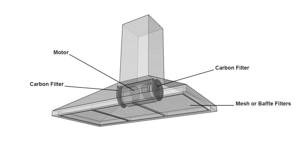 RECIRCULATING CHARCOAL FILTERS Skip this page if you are installing a Ducted Range Hood.