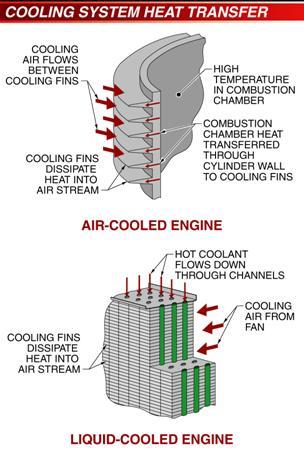 1. The and span of an engine depend on how well it is.