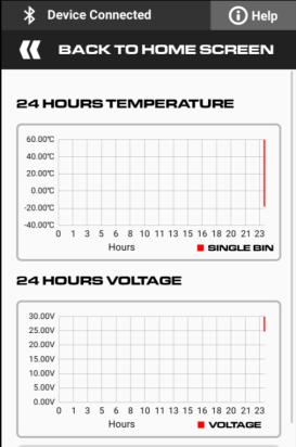 connection name FRIDGE ZONE TEMP - Display current zone temperature.