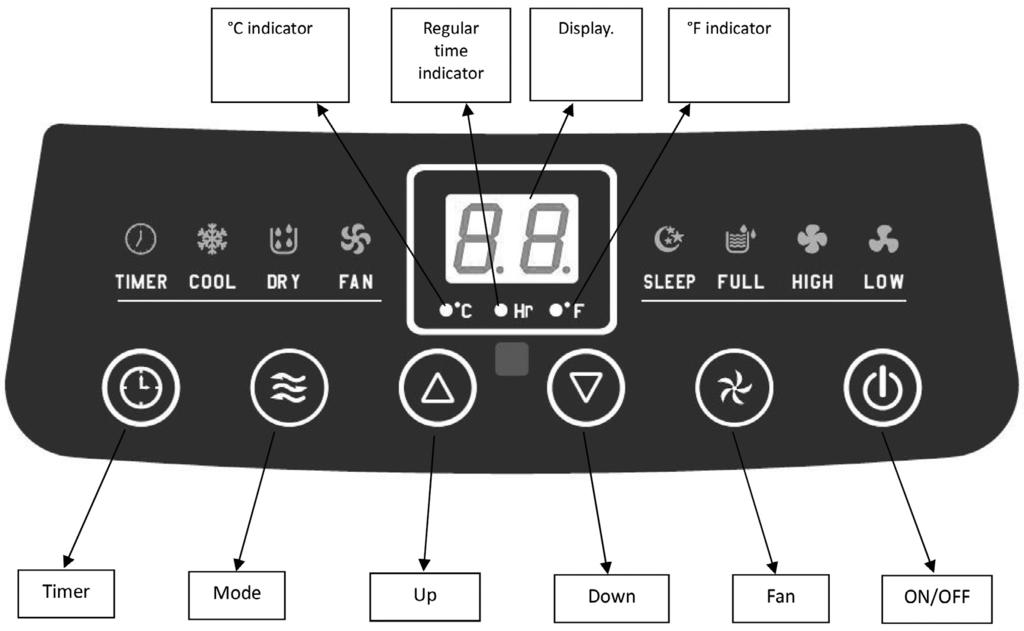 5. operation Fig.4 Fig.5 5.1. Function setting This air conditioner has 3 functions: cooling, dehumidifying and fan. 5.2. Control keys Power key: press to turn on/off.