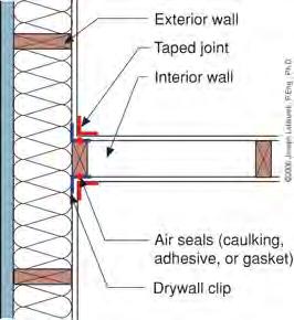 fixtures to drywall Partition-Ceiling Seal HVAC penetrations Seal