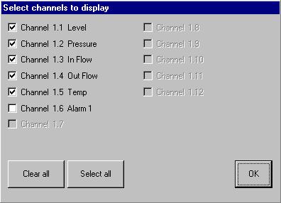4 Operation Hide or display individual channel indicators for the process group currently displayed.