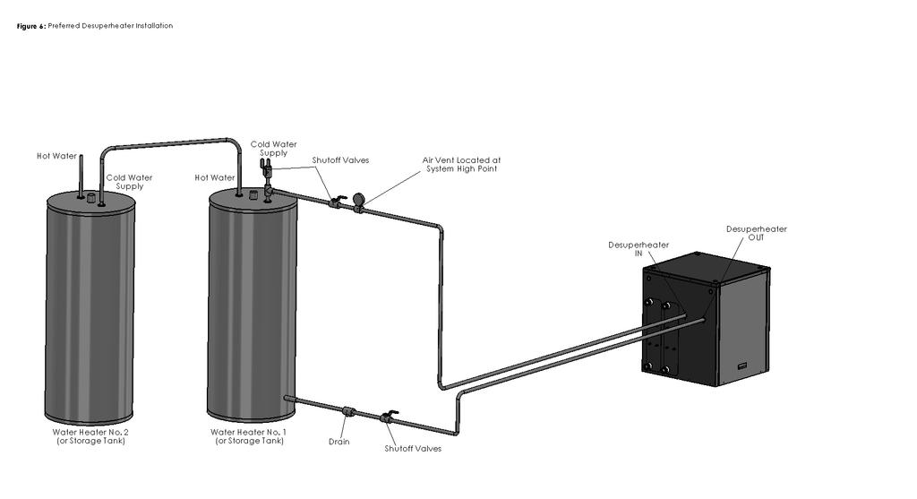 Figure 6 Single Tank Desuperheater Installation Note Always use copper pipe.