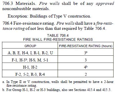 706 Fire Walls