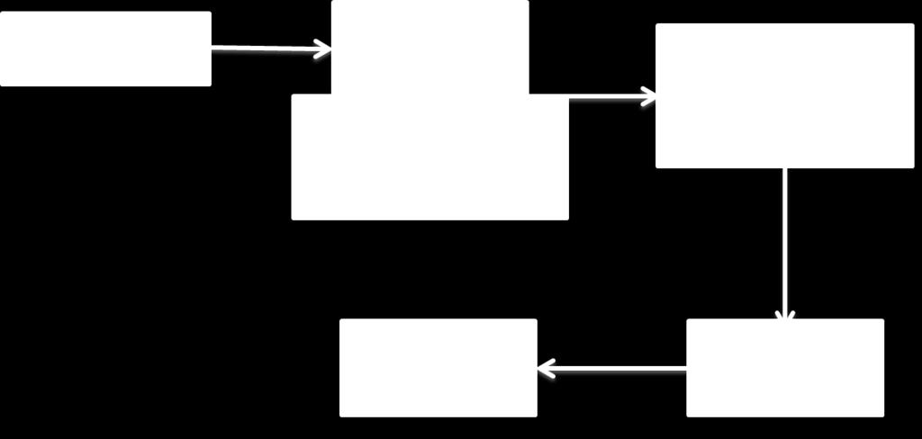 motor drivers, depending on the inputs given by the controller the driver drives the wheels accordingly. The following figure 2 explains the rotation of the camera attached to motor Fig.