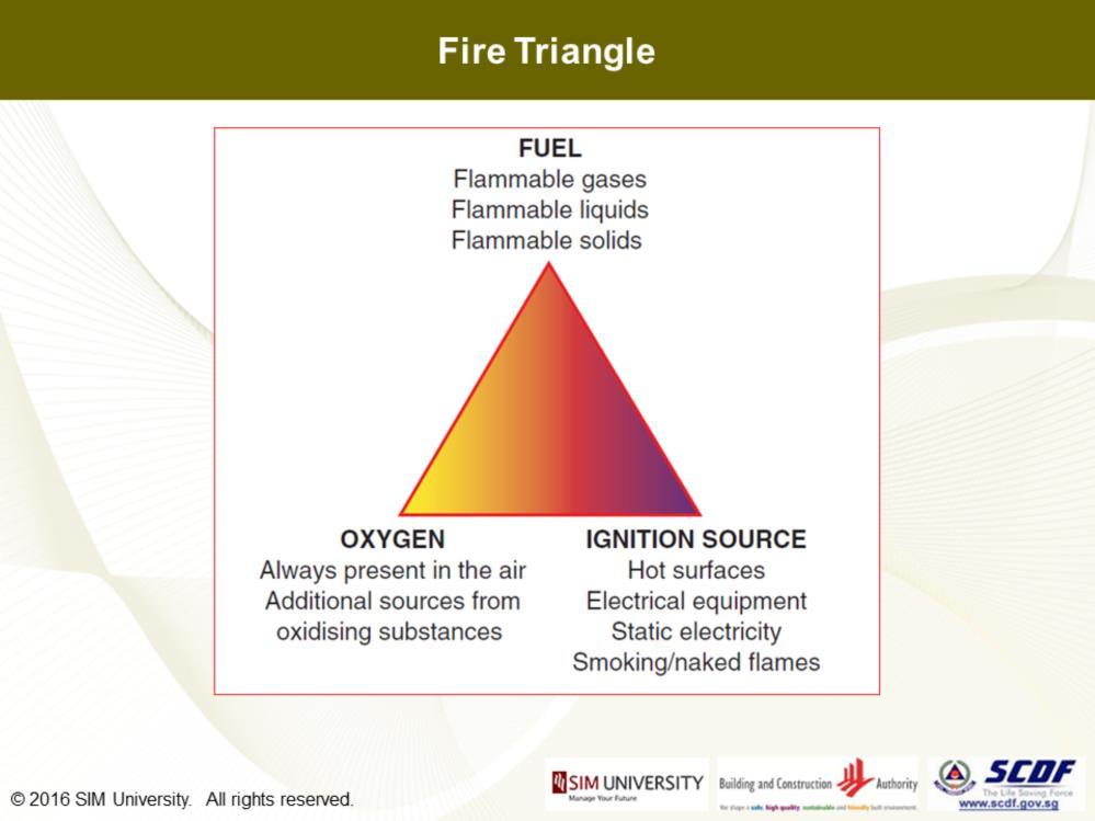 This brings us to the all familiar fire triangle; a fundamental concept and theory to fire science.