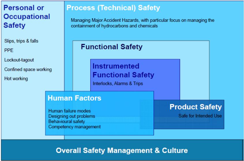 Paper: What is safety? All aspects of safety are important, but safety can mean different things to different people.