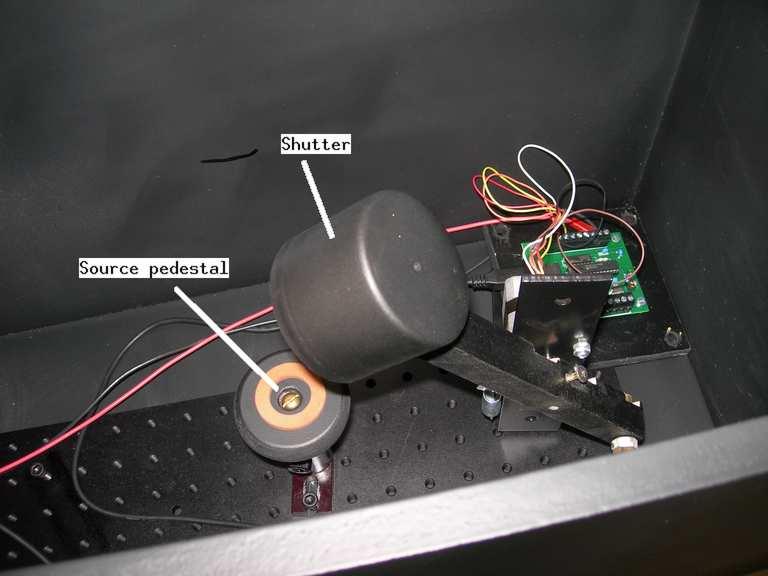 : Dark box (top), shutter mechanism