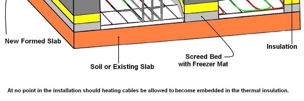 probe and cold tail location. If the installation is on soil or over an existing slab a screed is to be used before installing insulation materials.
