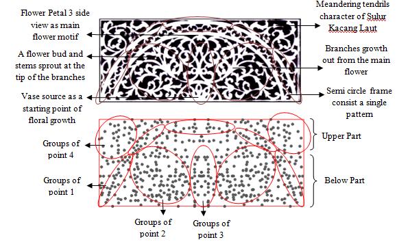 palace Visual pattern analysis and visual
