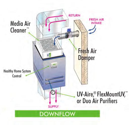 The Media Air Cleaner is installed before the air handler, and the UV-Aire, FlexMountUV or Duo