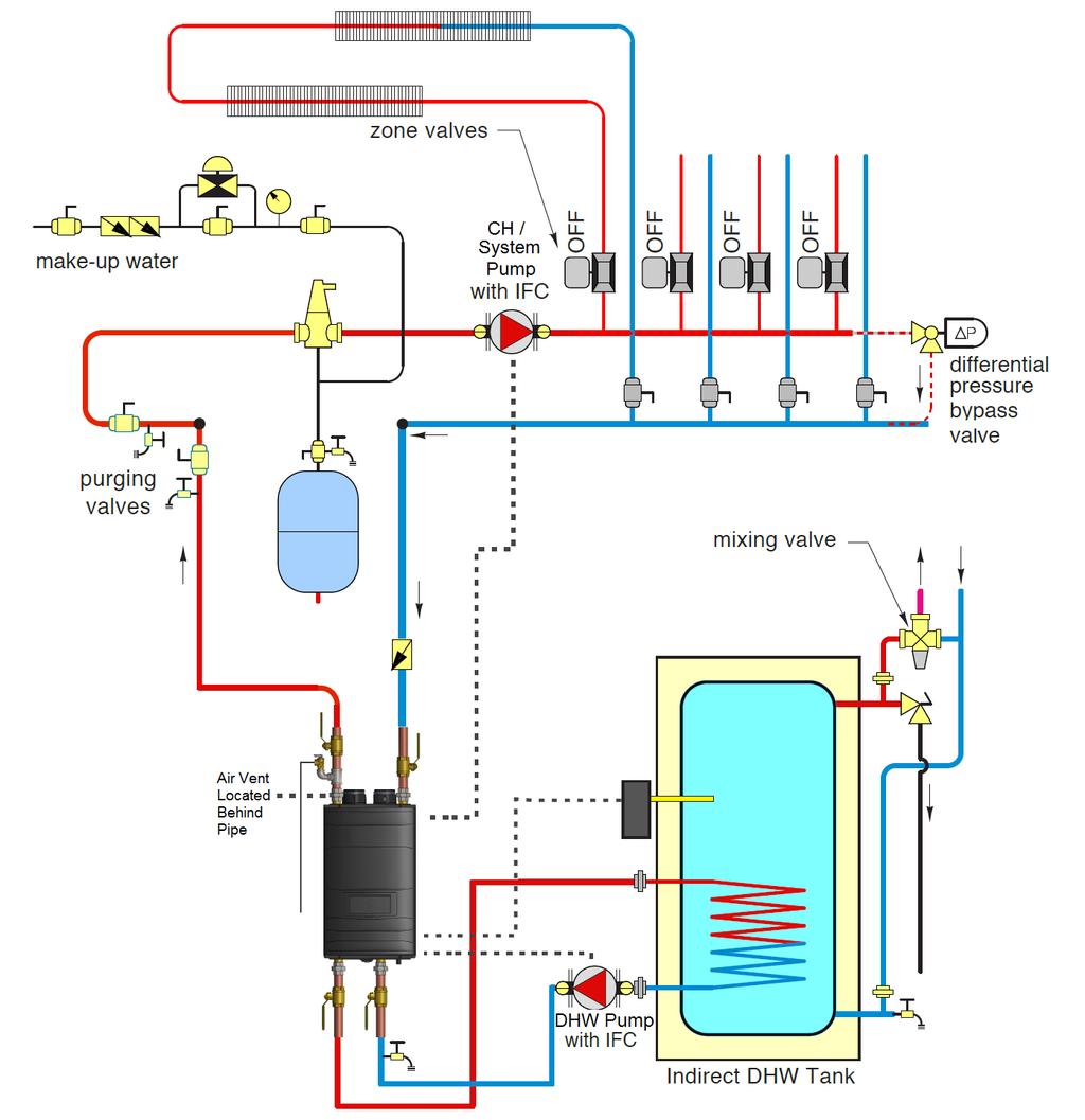 36 Figure 22 Zoning with Zone Valves and Indirect Water Heating Direct Piping NOTES: 1. This drawing is meant to show system piping concept only.