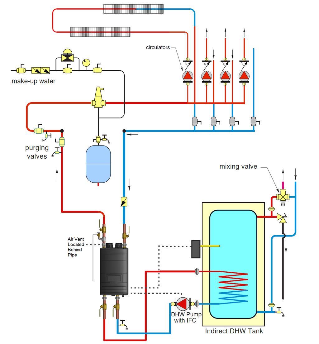 37 Figure 23 Zoning with Pumps and Indirect Fired Water Heater Direct Piping NOTES: 1. This drawing is meant to show system piping concept only.