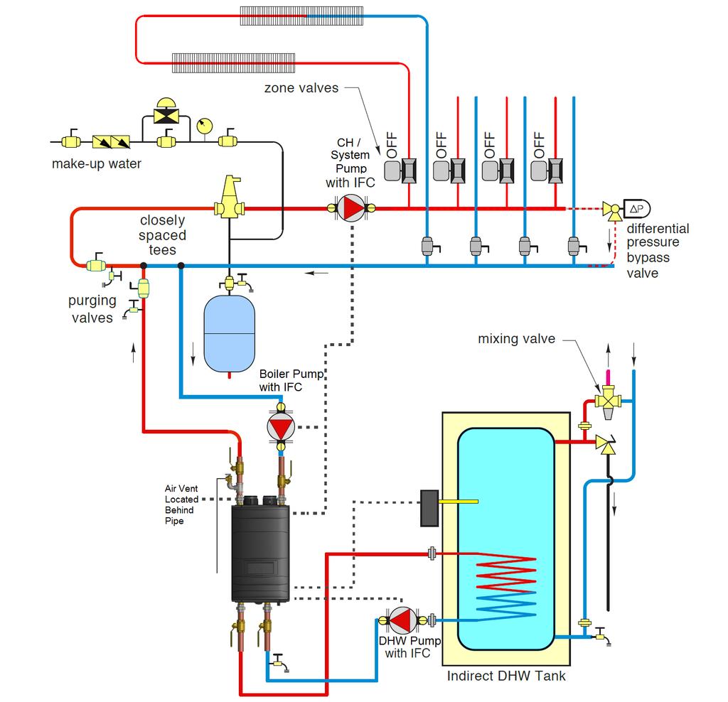 38 Figure 24 Zoning with Zone Valves and Indirect Water Heating Primary / Secondary Shown NOTES: 1. This drawing is meant to show system piping concept only.