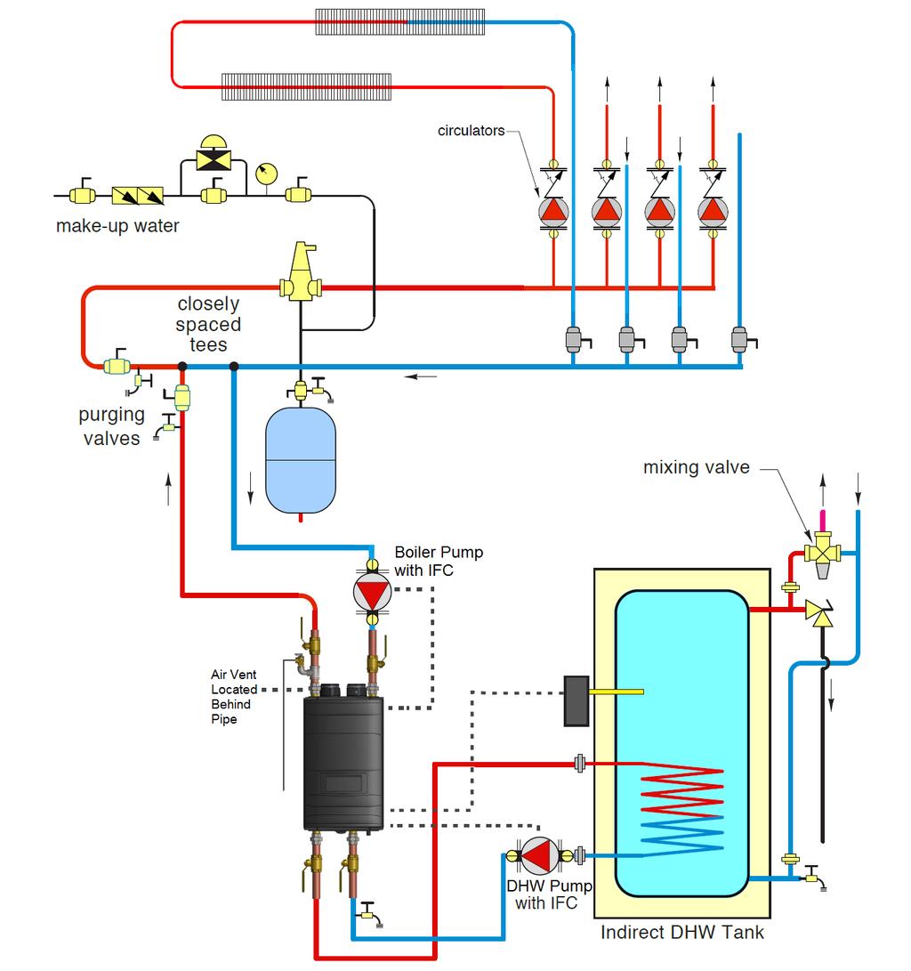 39 Figure 25 Zoning with Pumps and Indirect Fired Water Heater Primary/Secondary Shown NOTES: 1. This drawing is meant to show system piping concept only.