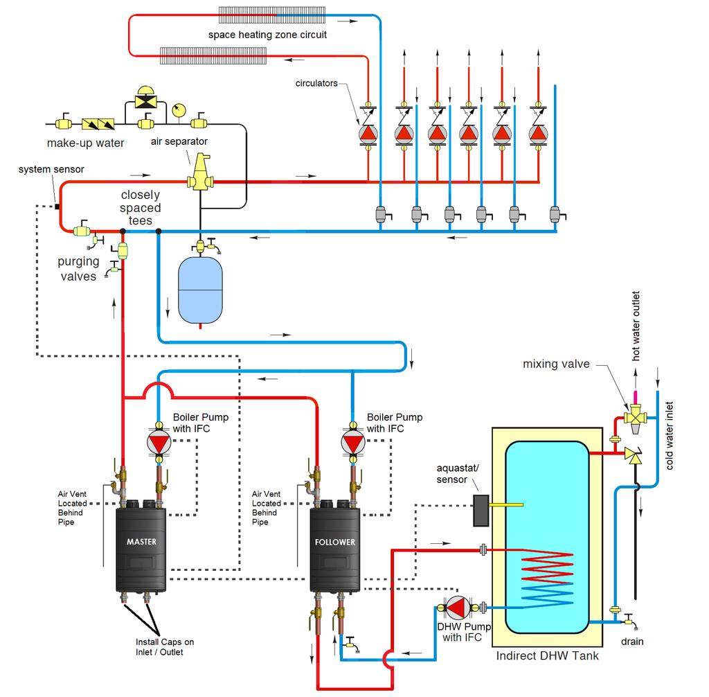 40 Figure 26 Cascaded System - Zoning with Pumps and Indirect Fired Water Heater Primary/Secondary Shown NOTES: 1. This drawing is meant to show system piping concept only.