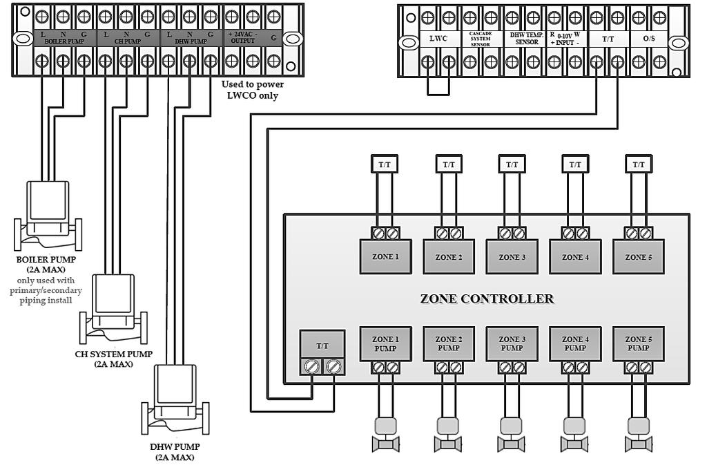 42 Figure 28 Wiring Zoning with