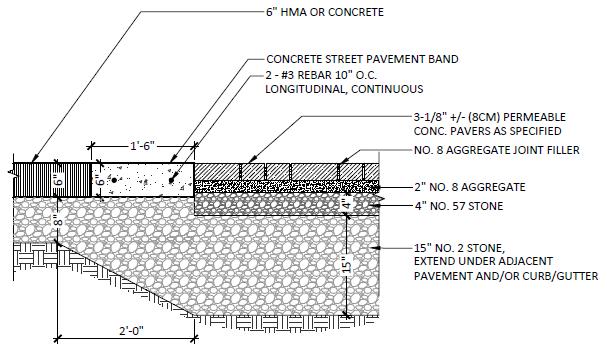 between permeable pavers and HMA - Designed to