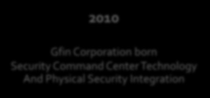 Thailand 2012 Gfin Corporation born