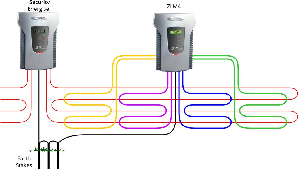 Low Voltage Zoning System The ZLM4 uses interleaved low voltage wires of the fence to