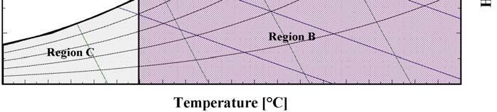 4 C 100% A 7.861 g/kg 90% B 12 C Outdoor air C Outdoor air (a) (b) Figure 6.