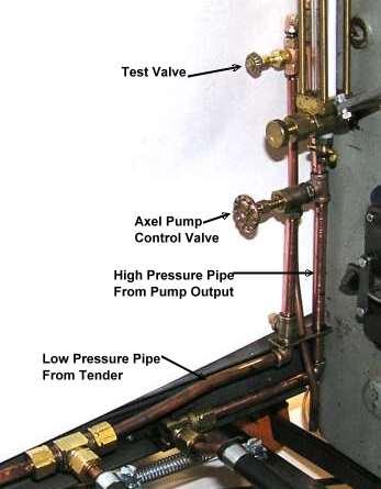 The valve is opened to bleed some of the water from the high pressure to control the flow rate into the boiler.