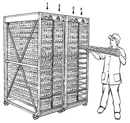 METHOD 3: AUTOMATED A vacuum lift may be used to load eggs into the egg flats. Refer to equipment manufacturer s instructions for proper operation.