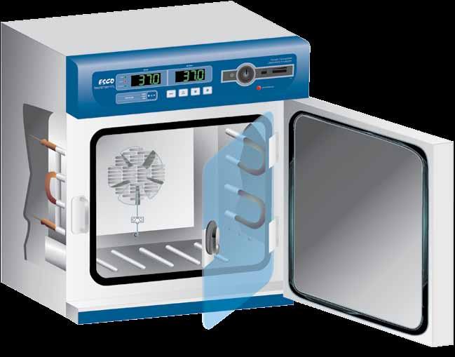 Forced Convection Laboratory Incubators 5 VentiFlow Ventilation System - Forced convection design produces faster temperature response rates, improved uniformity, and reduced fluctuation.