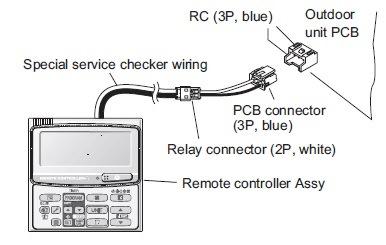 Outdoor Maintenance Controller Standard wired controller connects to outdoor PCB Takes control of the system Allows access to