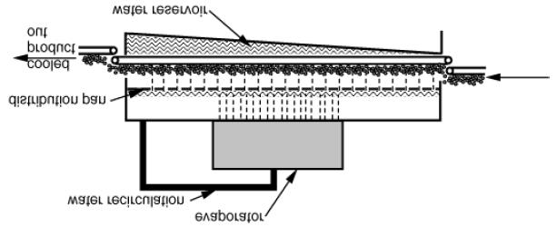 Fig.8. Cut-away side view of a continuous-flow shower-type hydrocooler Fig.9.