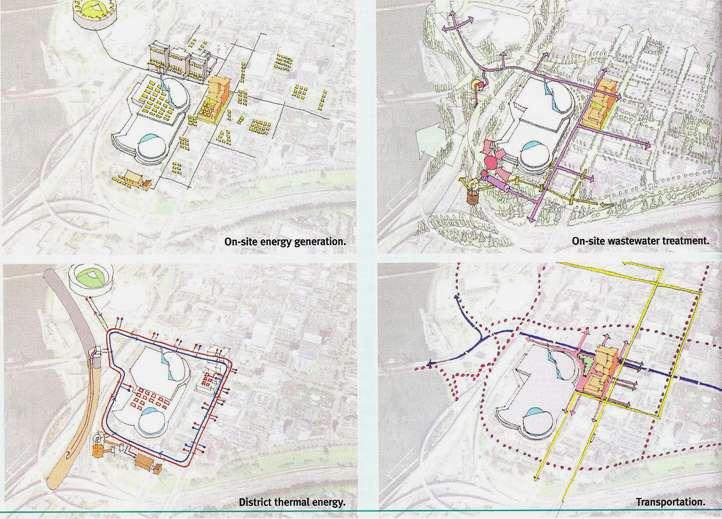 8. Urban Design and Sustainable Community Infrastructure Eco-Districts concept (from ULI) Energy solar,