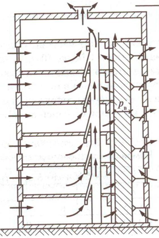 Figure 31 Examples of the use of stack effect in multi apartment buildings Solar radiation can be used to enhance stack ventilation in tall open spaces.