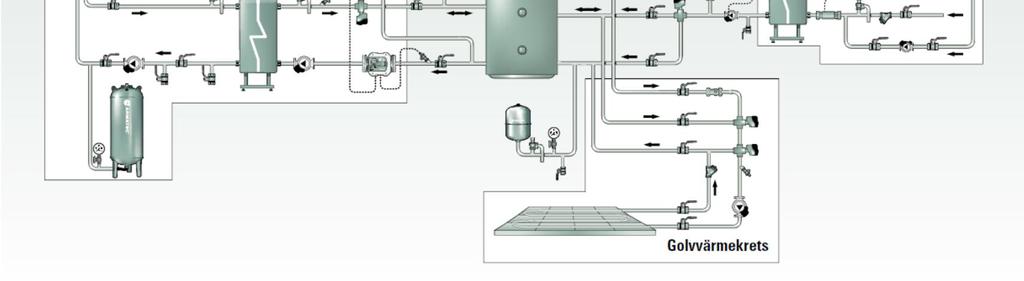 pipes. Several companies offers typical solar unit for district heating systems.