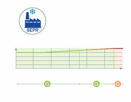 PART LOAD PERFORMANCE ESEER (in accordance with EUROVENT) The ESEER (European seasonal energy efficiency ratio) permits evaluation of the average energy efficiency at part load, based on four