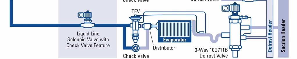 regulating valves (Courtesy