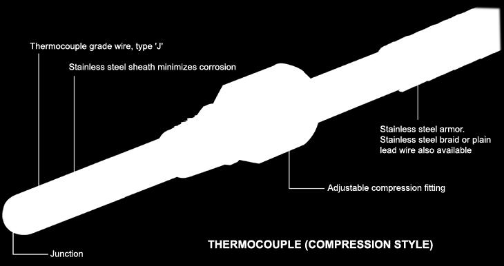 Components of Optical Transducers Thermal Transducers Thermocouples Instruments A pair of junctions formed from two pieces of metal.