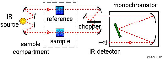Infrared Instruments IR Instruments Schematic