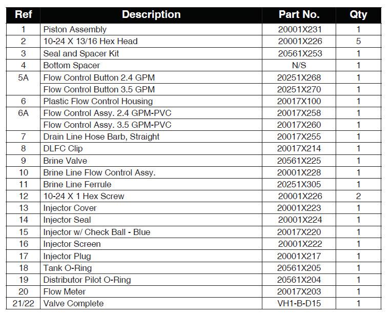 Valve Body Assembly S900-BT Parts List