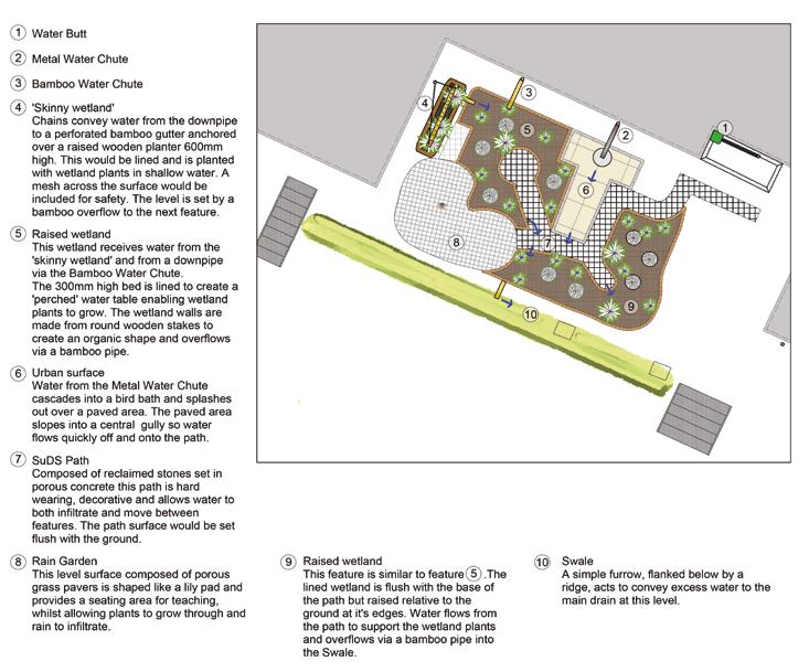 Figure 10: Schematic of the operational principles of the scheme The SuDS features used in the project were sleeping policemen, swale, wildlife pond and marsh and a separate SuDS garden.