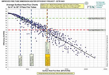 COMBUSTION EFFICIENCY - IMPACTED BY FIRE-TUBE