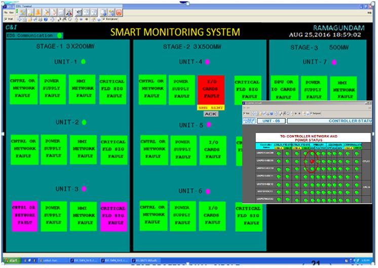 The green color indicates the healthy condition. Red color indicates the faulty condition in that particular system. Magenta color indicates the communication or configuration fault.