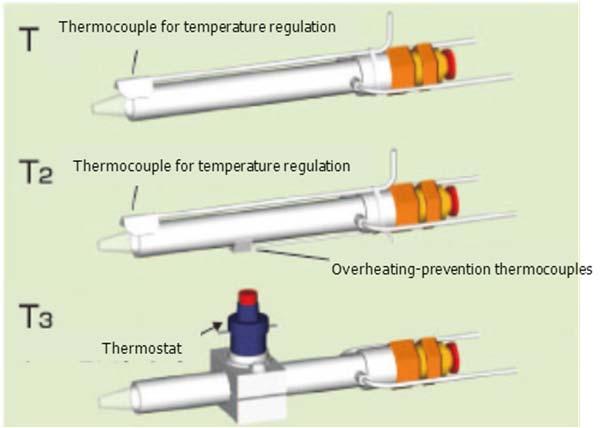 T :Thermocouple for